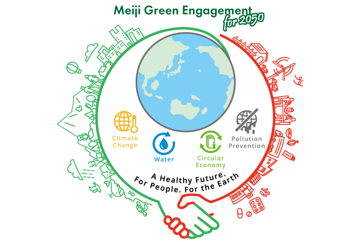 Figure: Meiji Green Engagement for 2050