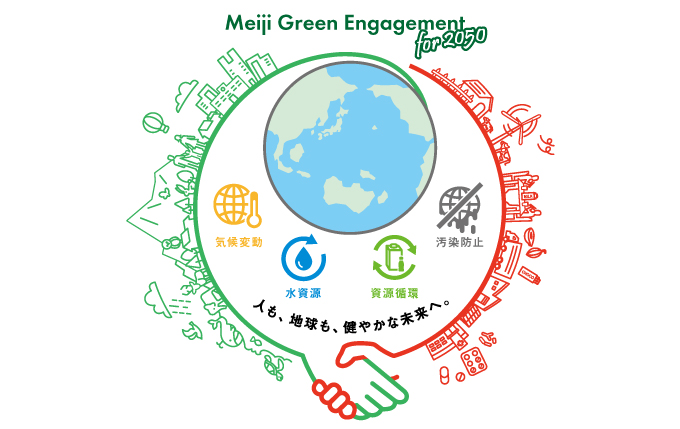 イラスト：明治グループ長期環境ビジョン、Meiji Green Engagement for 2050。気候変動、水資源、資源循環、汚染防止の４つのテーマに取り組み、人も、地球も、健やかな未来へ。