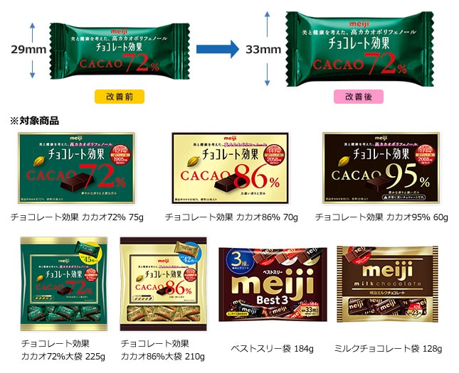 写真：チョコレートの個装袋の改善前と改善後を対比した画像