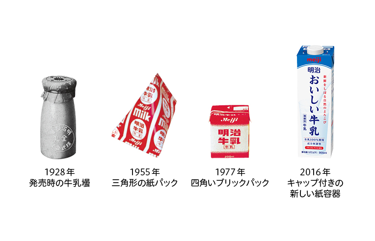 写真：1928年発売時の牛乳瓶、1955年三角形の紙パック、1977年四角いブリックパック、2016年キャップ付きの新しい紙容器