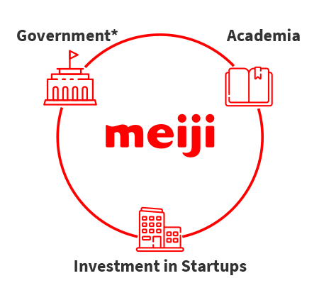 figure of collaboration between industry, government and academia