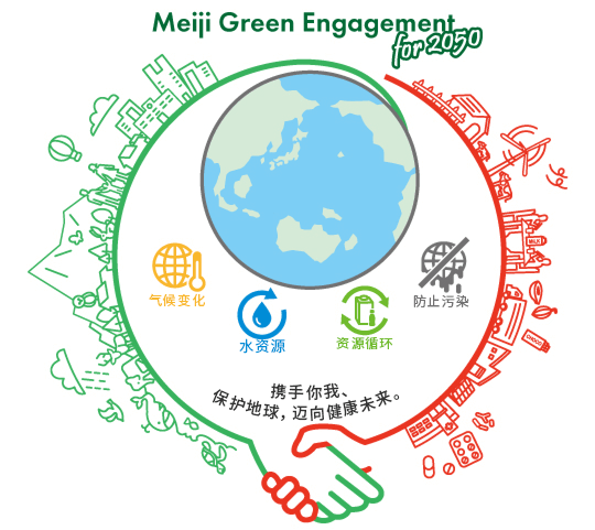 图: Meiji Green Engagement for 2050