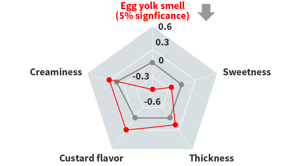 figure of evaluation results