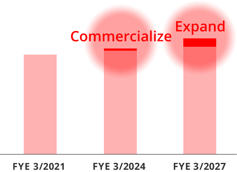 figure of sales