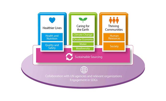 Sustainability 2026 Vision