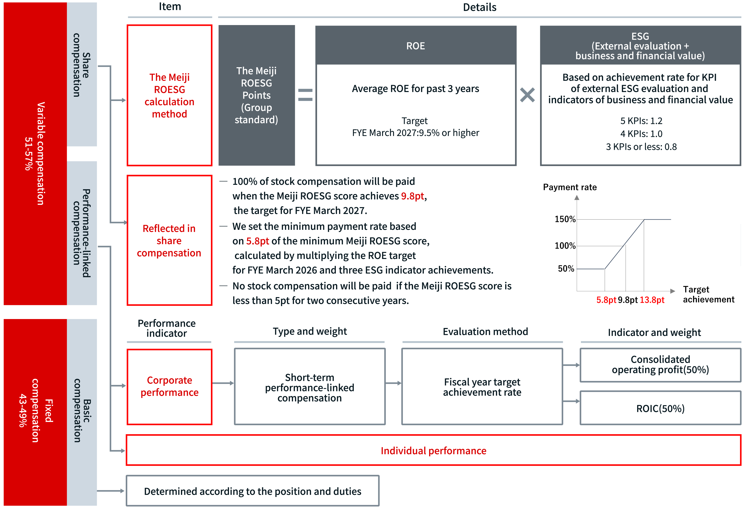 figure of Overview of calculation of director compensation payment amount