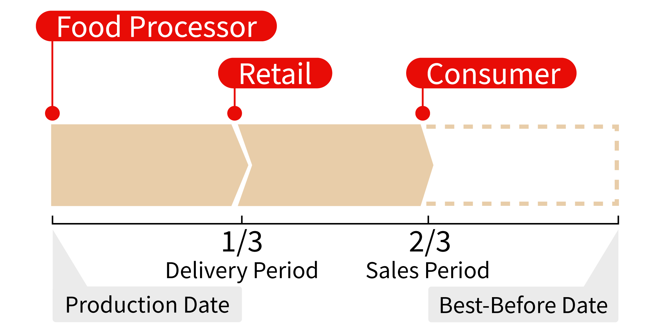 Figure: Meiji Hohoemi Rakuraku Milk