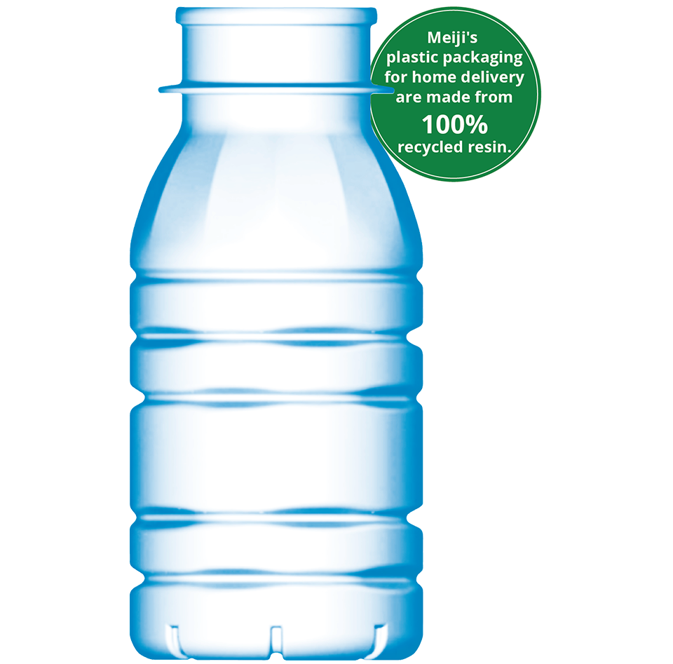 Figure: Plastic packaging Recycling