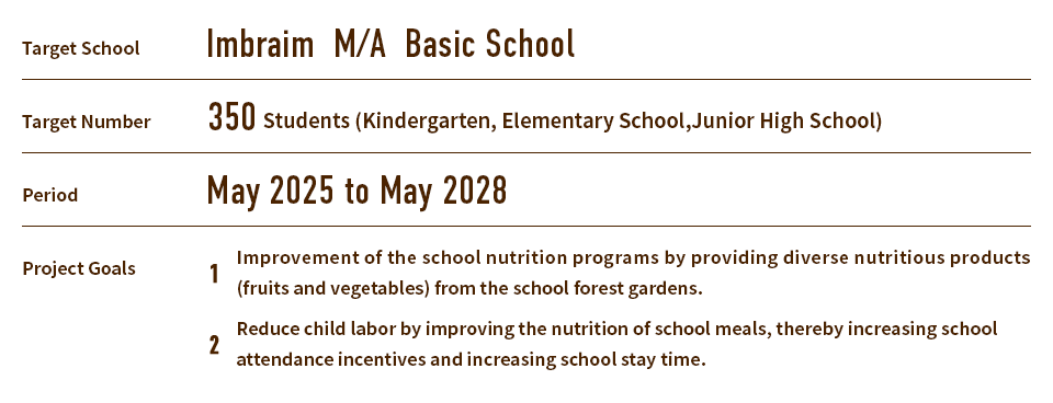 Target School:Imbraim  M/A  Basic School,Target Number: 350 Students (Kindergarten, Elementary School,Junior High School),Period:May 2025 to May 2028,Project Goals:(1)Improvement of the school nutrition programs by providing diverse nutritious products (fruits and vegetables) from the school forest gardens.(2) Reduce child labor by improving the nutrition of school meals, thereby increasing school attendance incentives and increasing school stay time.