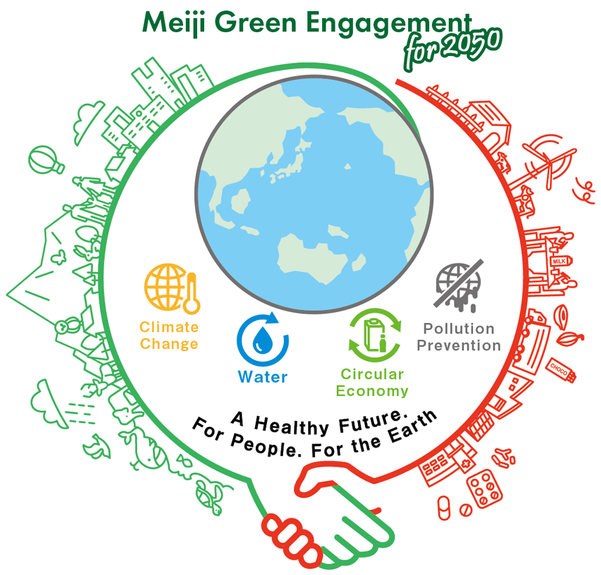 Meiji Green Engagement for 2050