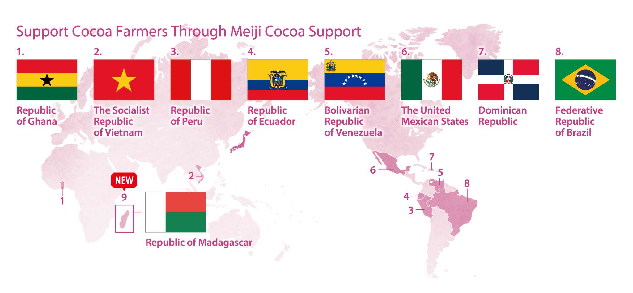 Figure: Meiji Cocoa Support