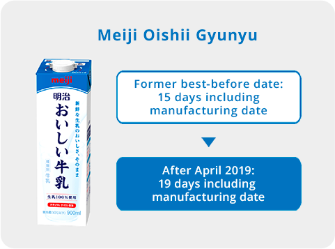 Meiji Oishii Gyunyu Former best-before date: 15 days including manufacturing date After April 2019: 19 days including manufacturing date