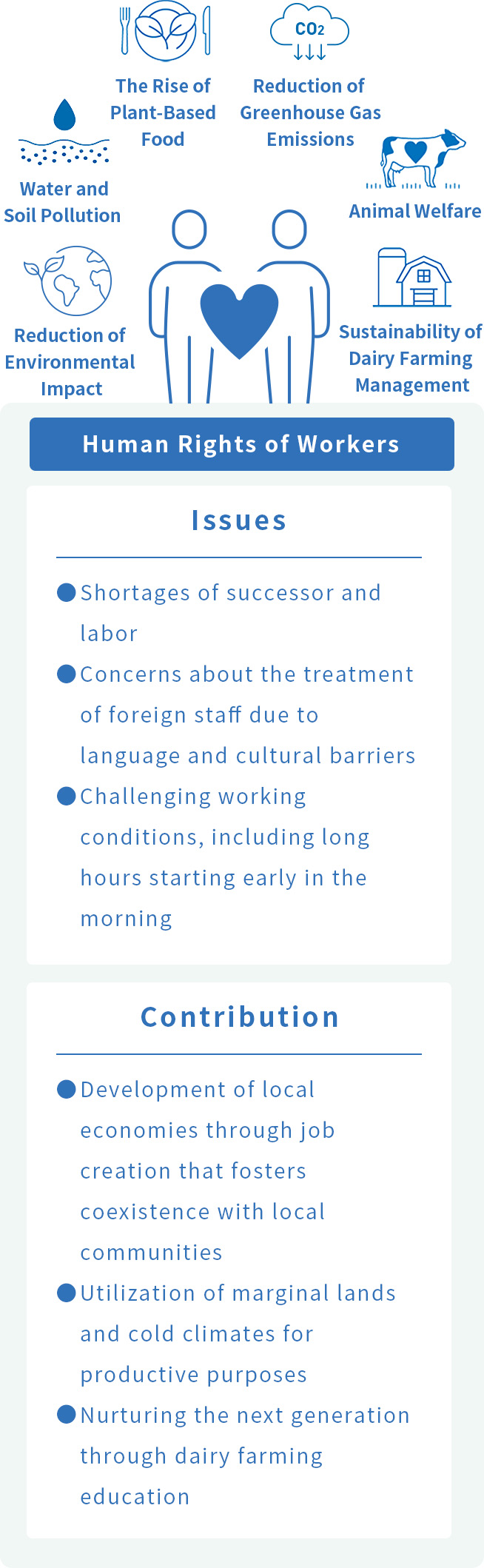 Reduction of Environmental Impact Water and Soil Pollution The Rise of Plant-Based Food Reduction of Greenhouse Gas Emissions Animal Welfare Sustainability of Dairy Farming Management Human Rights of Workers Issues Shortages of successor and labor Concerns About the Treatment of Foreign Staff Due to Language and Cultural Barriers Challenging Working Conditions, Including Long Hours Starting Early in the Morning Contribution Development of local economies through job creation that fosters coexistence with local communities Utilization of marginal lands and cold climates for productive purposes Nurturing the next generation through dairy farming education