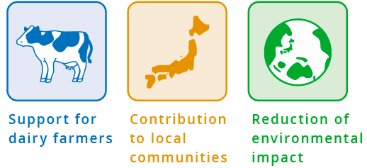 Support for dairy farmers, Contribution to local communities, Reduction of environmental impact