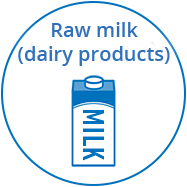 Raw milk (dairy products)