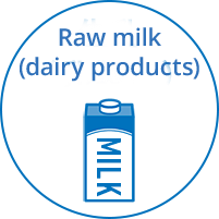 Raw milk (dairy products)