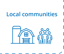 Local communities