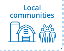 Local communities
