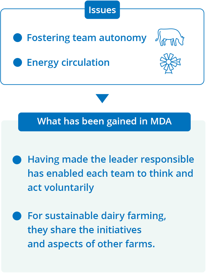 Issues Fostering team autonomy. Energy circulation. What has been gained in MDA Having made the leader responsible has enabled each team to think and act voluntarily. For sustainable dairy farming, they share the initiatives and aspects of other farms.