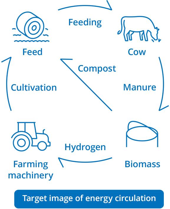 Target image of energy circulation