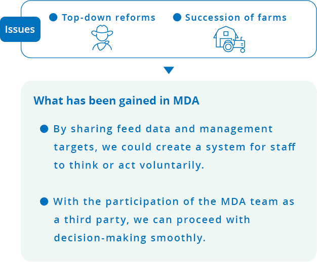 Issues Top-down reforms Succession of farms What has been gained in MDA By sharing feed data and management targets, we could create a system for staff to think or act voluntarily. With the participation of the MDA team as a third party, we can proceed with decision-making smoothly.