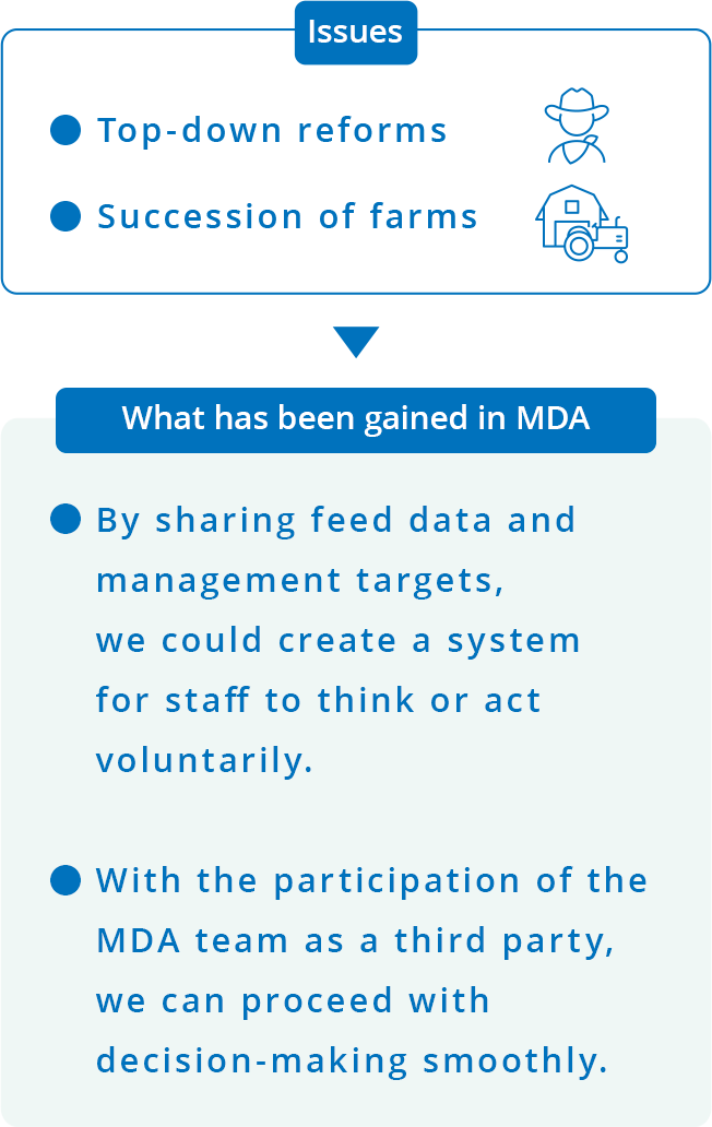 Issues Top-down reforms Succession of farms What has been gained in MDA By sharing feed data and management targets, we could create a system for staff to think or act voluntarily. With the participation of the MDA team as a third party, we can proceed with decision-making smoothly.
