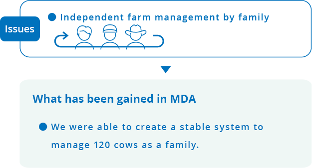 Issues Independent farm management by family What has been gained in MDA We were able to create a stable system to manage 120 cows as a family.