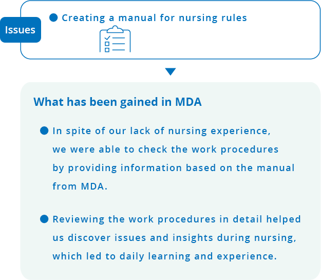 Issues Creating a manual for nursing rules What has been gained in MDA In spite of our lack of nursing experience, we were able to check the work procedures by providing information based on the manual from MDA. Reviewing the work procedures in detail helped us discover issues and insights during nursing, which led to daily learning and experience.