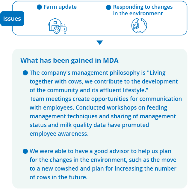 Issues : Farm update, Responding to changes in the environment. What has been gained in MDA : The company's management philosophy is 'Living together with cows, we contribute to the development of the community and its affluent lifestyle.' Team meetings create opportunities for communication with employees. Conducted workshops on feeding management techniques and sharing of management status and milk quality data have promoted employee awareness. We were able to have a good advisor to help us plan for the changes in the environment, such as the move to a new cowshed and plan for increasing the number of cows in the future.