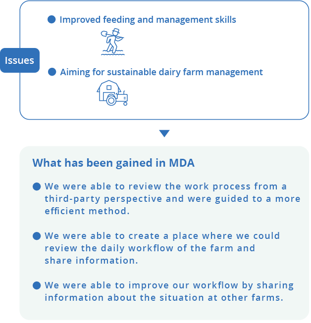 Issues : Improved feeding and management skills. Aiming for sustainable dairy farm management. What has been gained in MDA : We were able to review the work process from a third-party perspective and were guided to a more efficient method. We were able to create a place where we could review the daily workflow of the farm and share information. We were able to improve our workflow by sharing information about the situation at other farms.