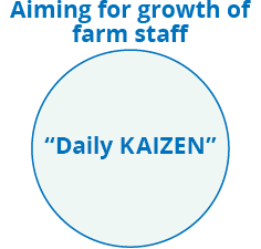 Aim for growth of farm staff “Daily KAIZEN”