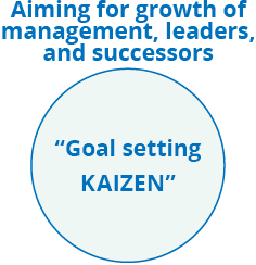 Aim for growth of management, leaders, and successors“Goal setting KAIZEN”