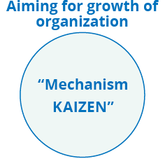 Aim for growth of organization “Mechanism KAIZEN”