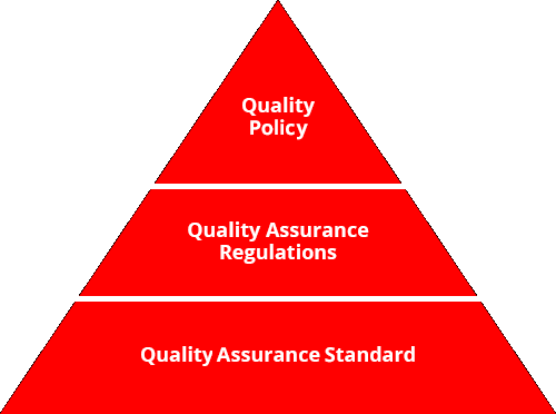 Figure: Quality Policy