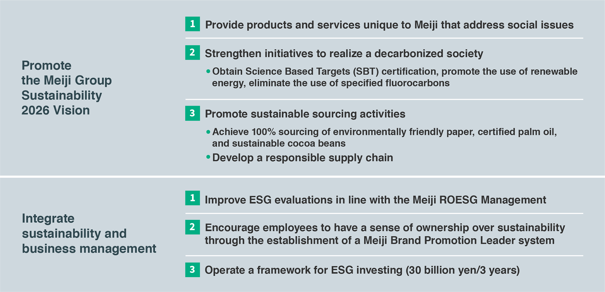 Figure: Outline of Activity Plan