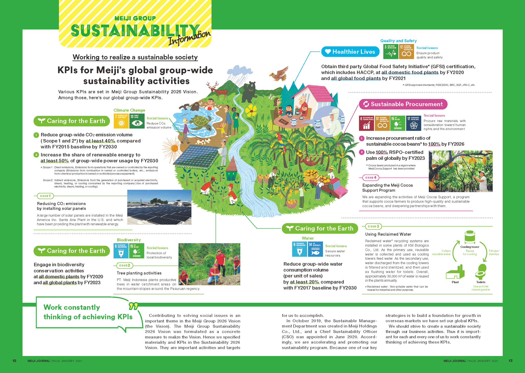 Figure: Meiji Group sustainability information