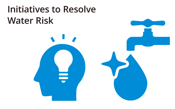 Figure: Initiatives to resolve water risk