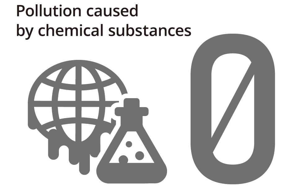 Figure: Zero pollution caused by chemical substances