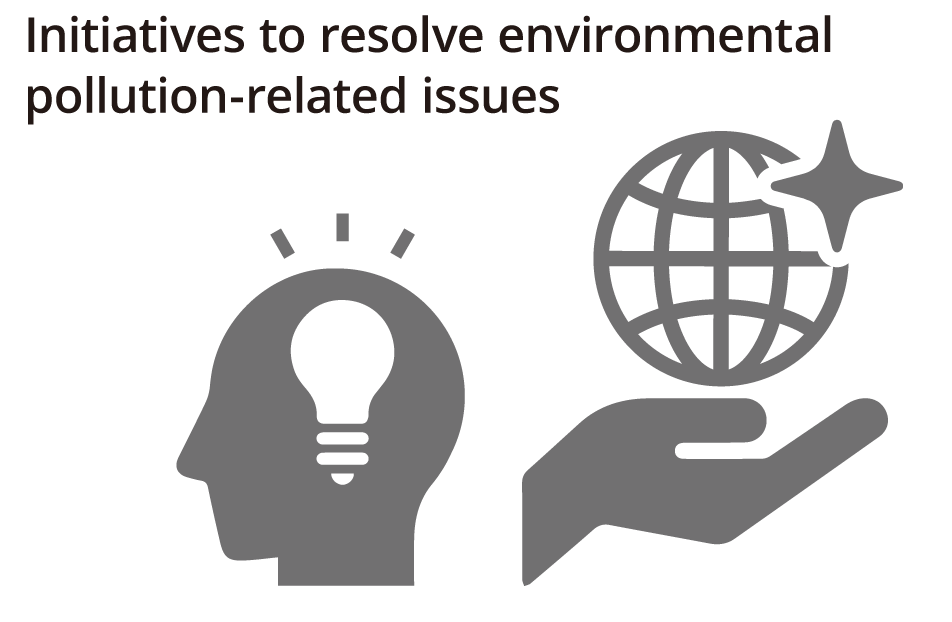 Figure: Initiatives to resolve environmental pollution-related issues