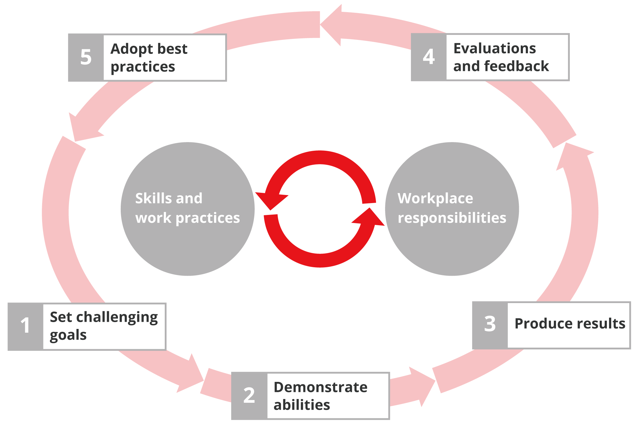 figure: human resources