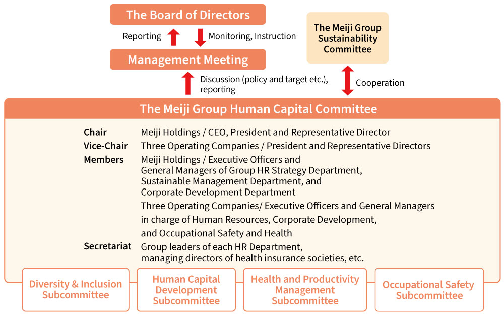 figure: Group Human Capital Committee