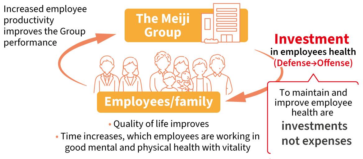 Figure: Promoting Health Management