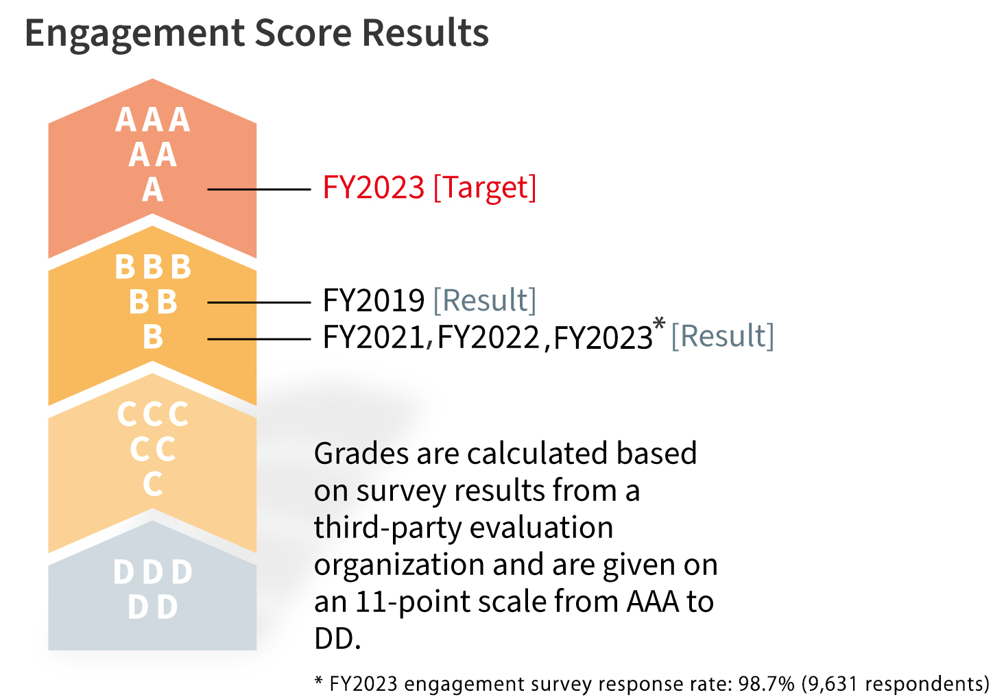 figure: Engagement Score Results