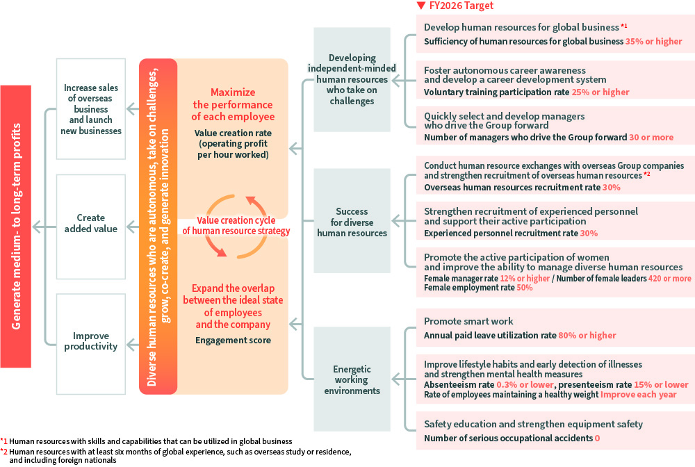 figrue:Meiji Human Capital Impact Path