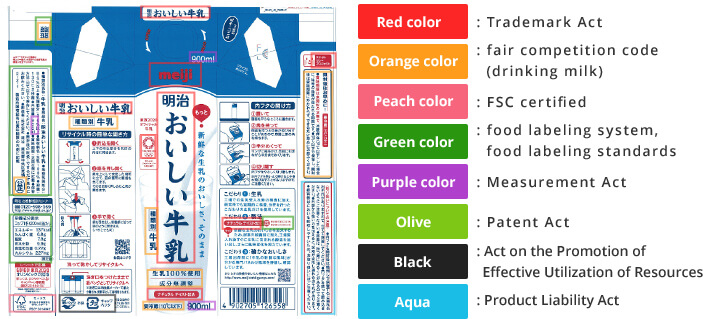 Photo: Oisii Gyunyu Labelling