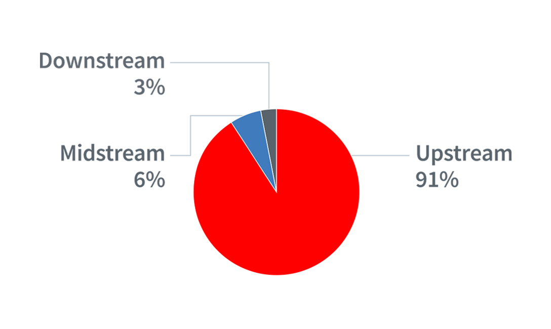 figure of GHG calculation results for dairy farming