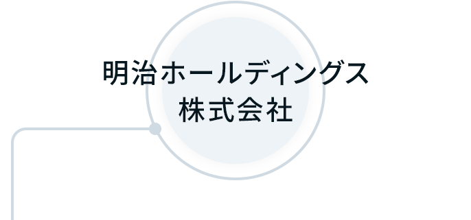 明治ホールディングス株式会社