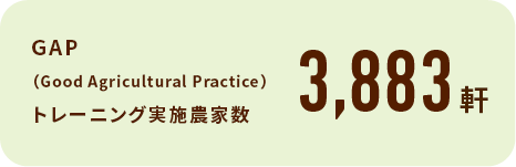 GAP（Good Agricultural Practice）トレーニング実施農家数3,883件