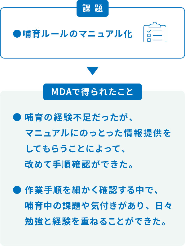 課題 哺育ルールのマニュアル化 MDAで得られたこと 哺育の経験不足だったが、マニュアルにのっとった情報提供をしてもらうことによって、改めて手順確認ができた。 作業手順を細かく確認する中で、哺育中の課題や気付きがあり、日々勉強と経験を重ねることができた。