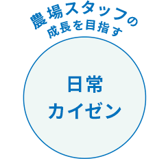 農場スタッフの成長を目指す 日常カイゼン